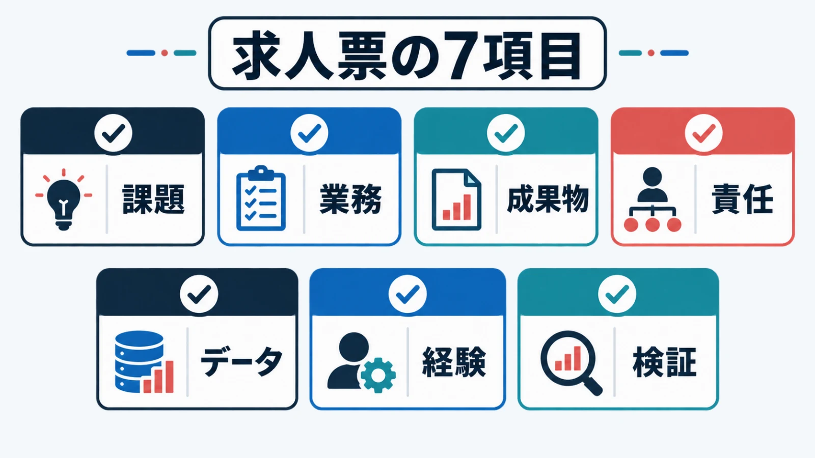 AI・DX求人票を7項目に分解する確認カード
