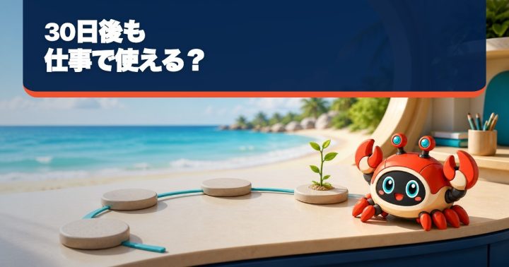 生成AI研修を30日後も仕事で使える？7・14・30日の定着確認の要点を表すWORK EDITサムネイル